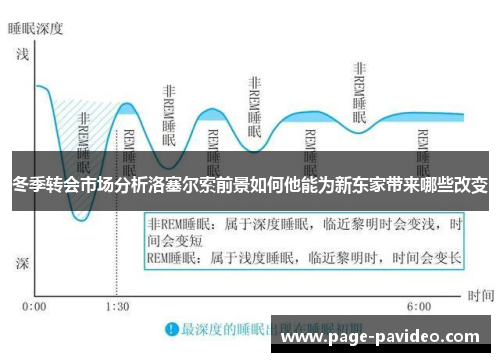 冬季转会市场分析洛塞尔索前景如何他能为新东家带来哪些改变
