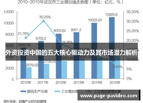 外资投资中国的五大核心驱动力及其市场潜力解析