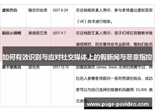 如何有效识别与应对社交媒体上的假新闻与恶意指控