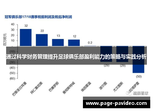 通过科学财务管理提升足球俱乐部盈利能力的策略与实践分析