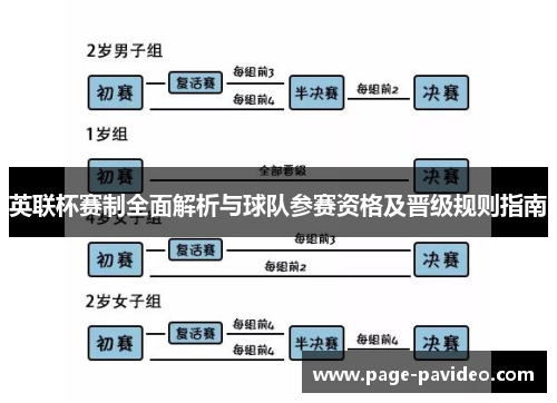 英联杯赛制全面解析与球队参赛资格及晋级规则指南