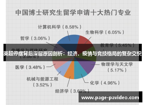 英超停摆背后深层原因剖析：经济、疫情与竞技格局的复杂交织