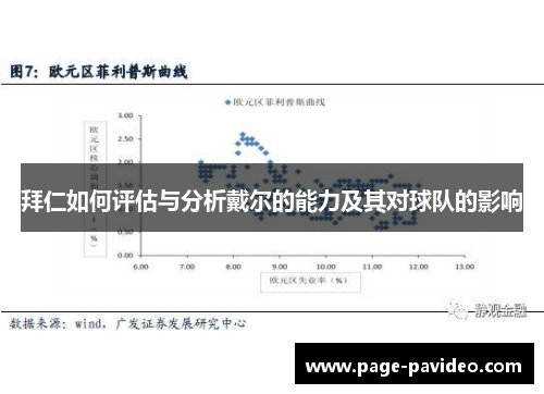 拜仁如何评估与分析戴尔的能力及其对球队的影响 拜仁如何评估与分析戴尔的能力及其对球队的影响