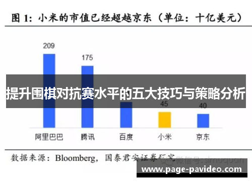 提升围棋对抗赛水平的五大技巧与策略分析 提升围棋对抗赛水平的五大技巧与策略分析